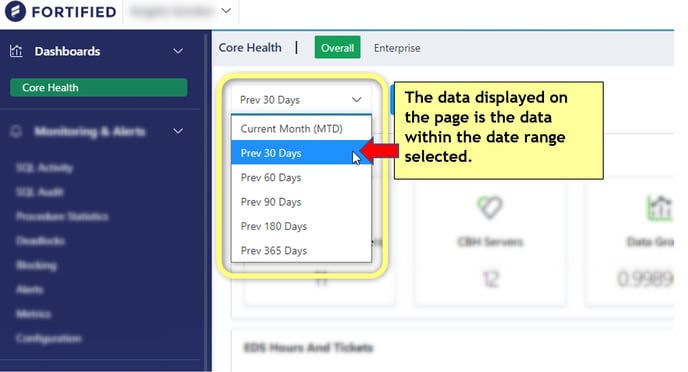 Core Health Overall Date Range